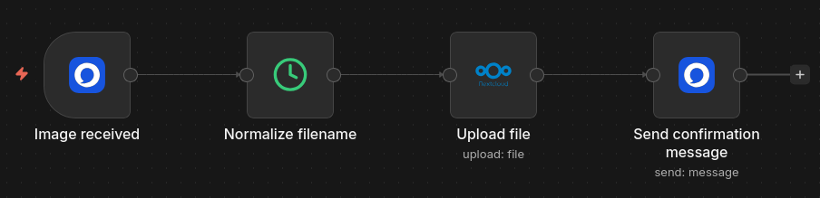 Access Control menu tab