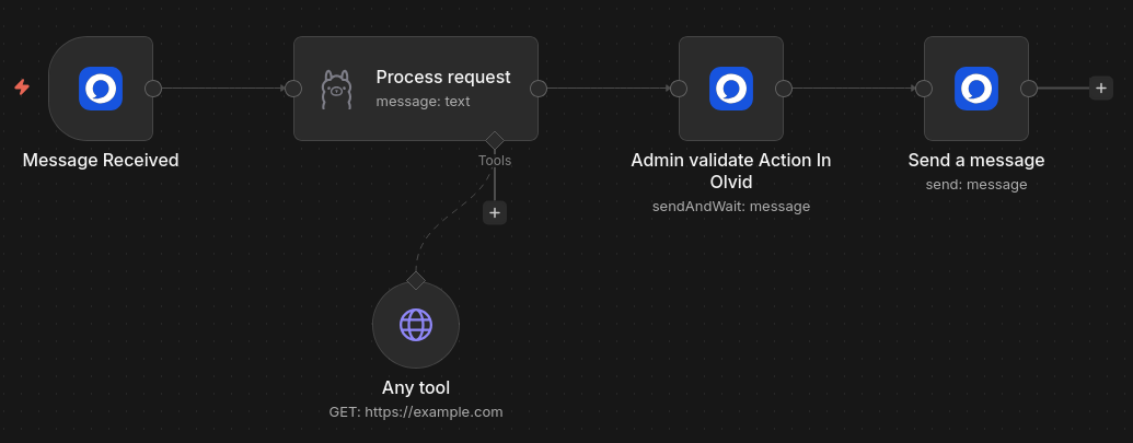 Access Control menu tab