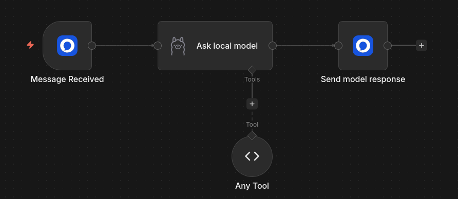 Access Control menu tab